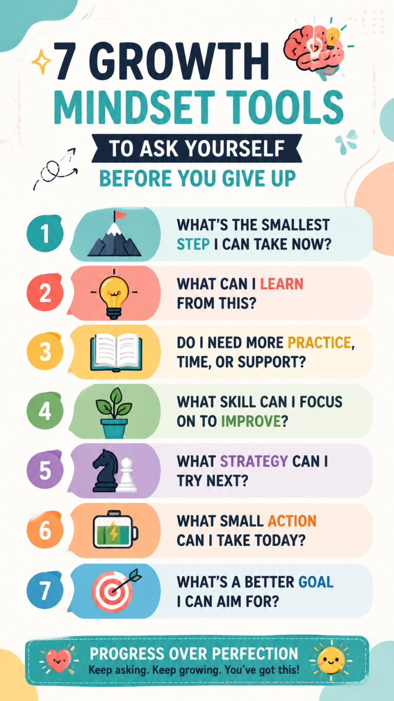 Growth Mindset Tools 7 Powerful Questions to Ask Before You Give Up