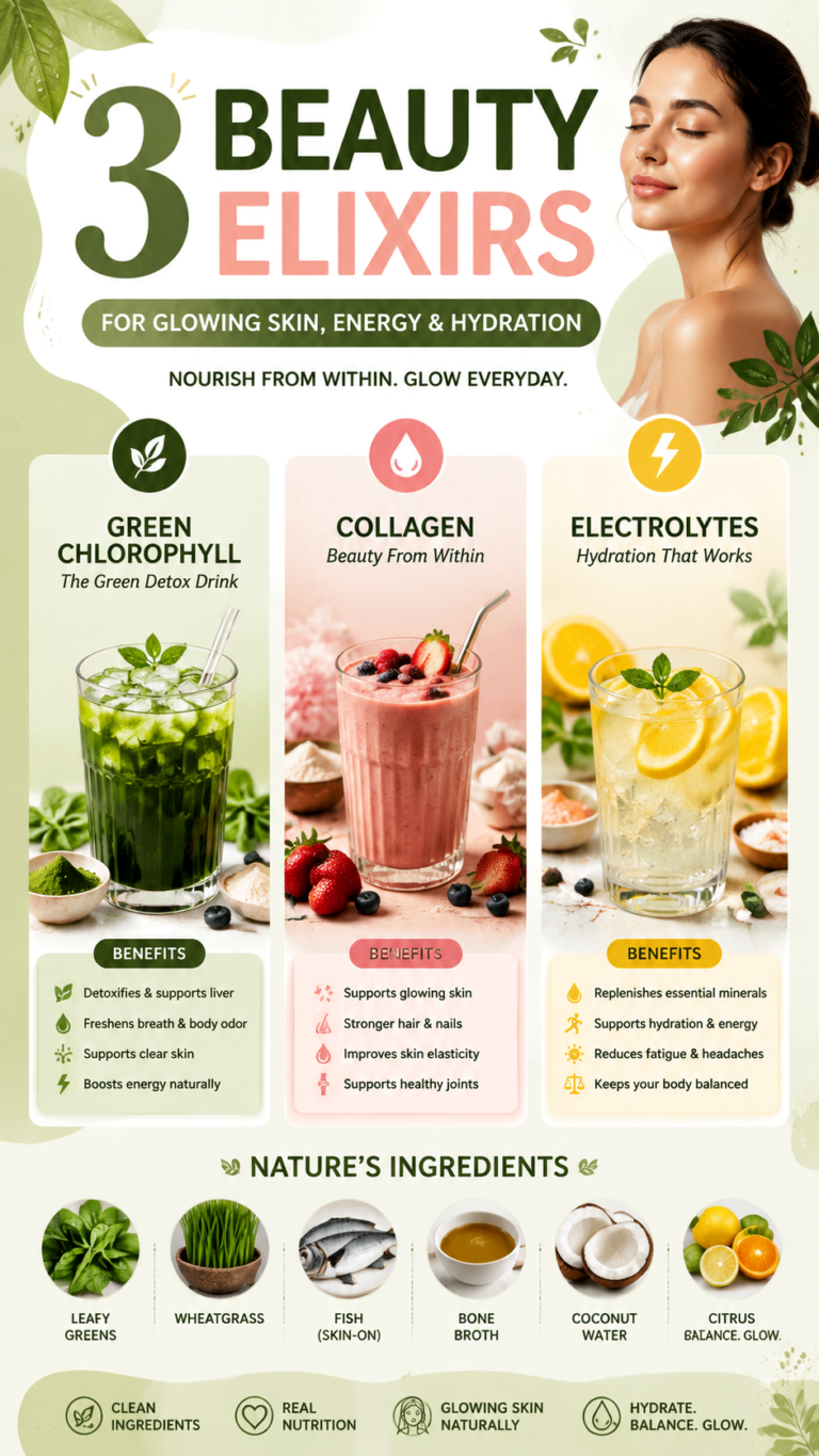 Best Beauty Drinks for Glowing Skin Chlorophyll, Collagen  Electrolytes