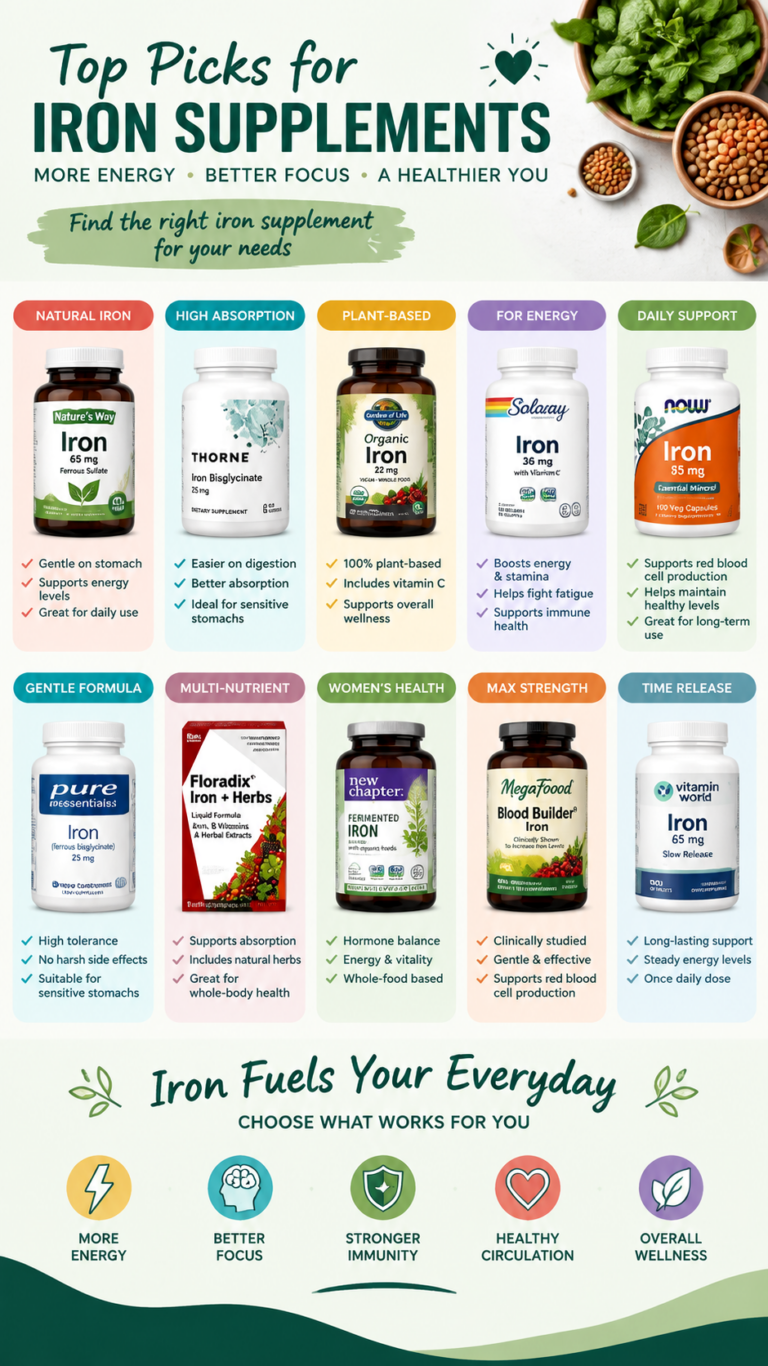Best Iron Supplements Guide Top Picks for Energy, Health  Absorption