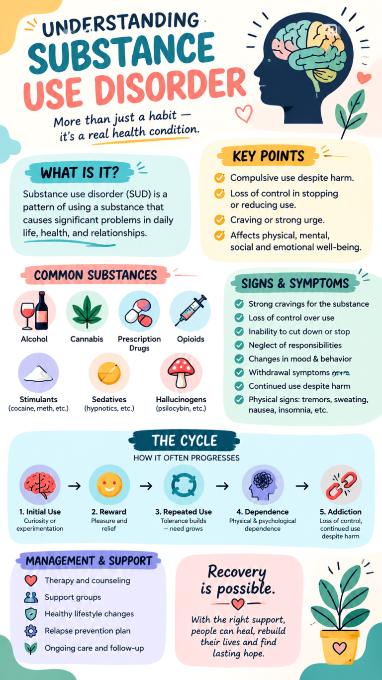 Substance Use Disorder Nursing Notes Types, Symptoms, Treatment  Exam Quick Guide